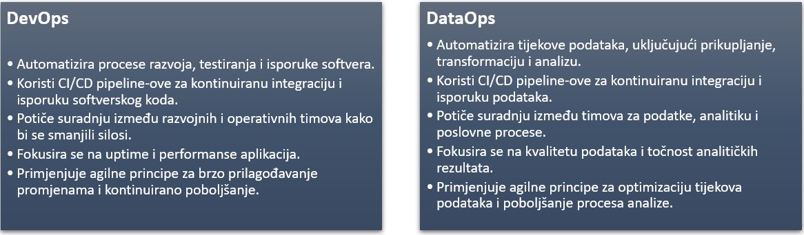 DataOPS DevOPS