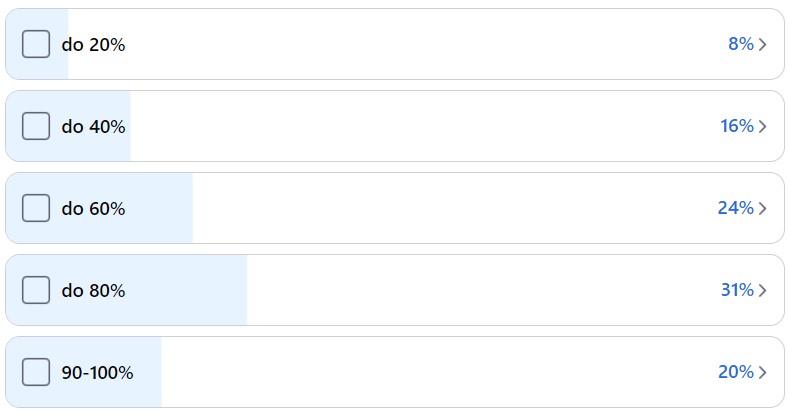 dostava knjigovodstvene dokumentacije