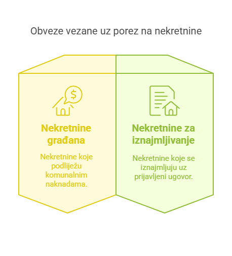 Porez na nakretnine tko ne treba podnijeti poreznu prijavu