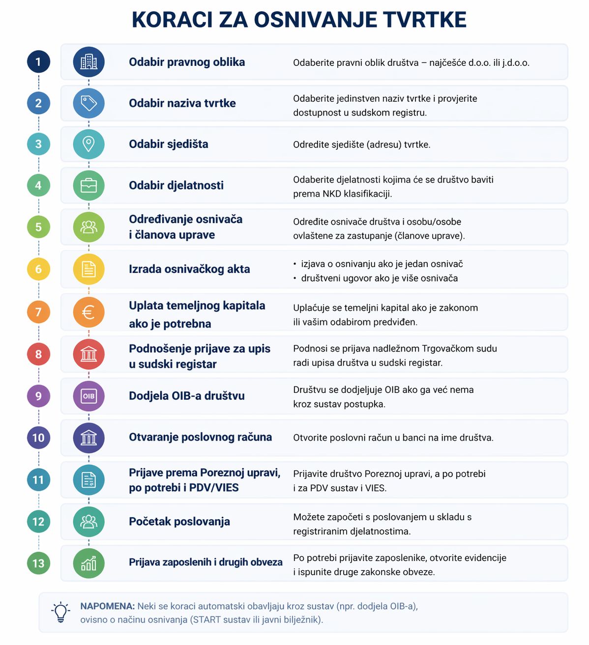 osnivanje firme 2026